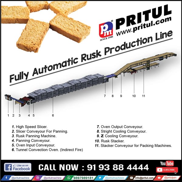 automatic rusk plant, FULLY AUTOMATIC RUSK PRODUCTION LINE, rusk making machine